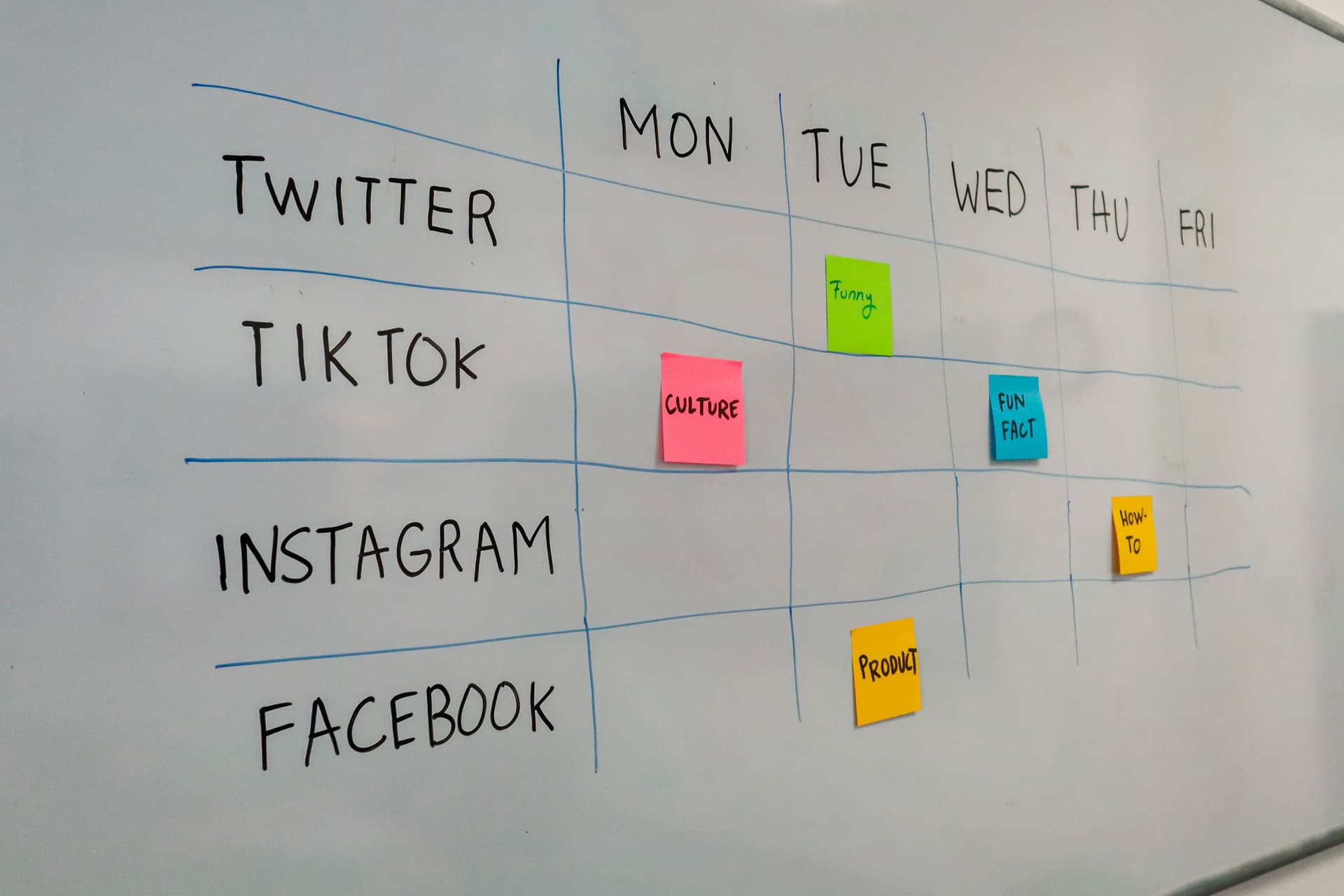 Don’t know where it all goes? Use these tools to analyse the prospects of a media project